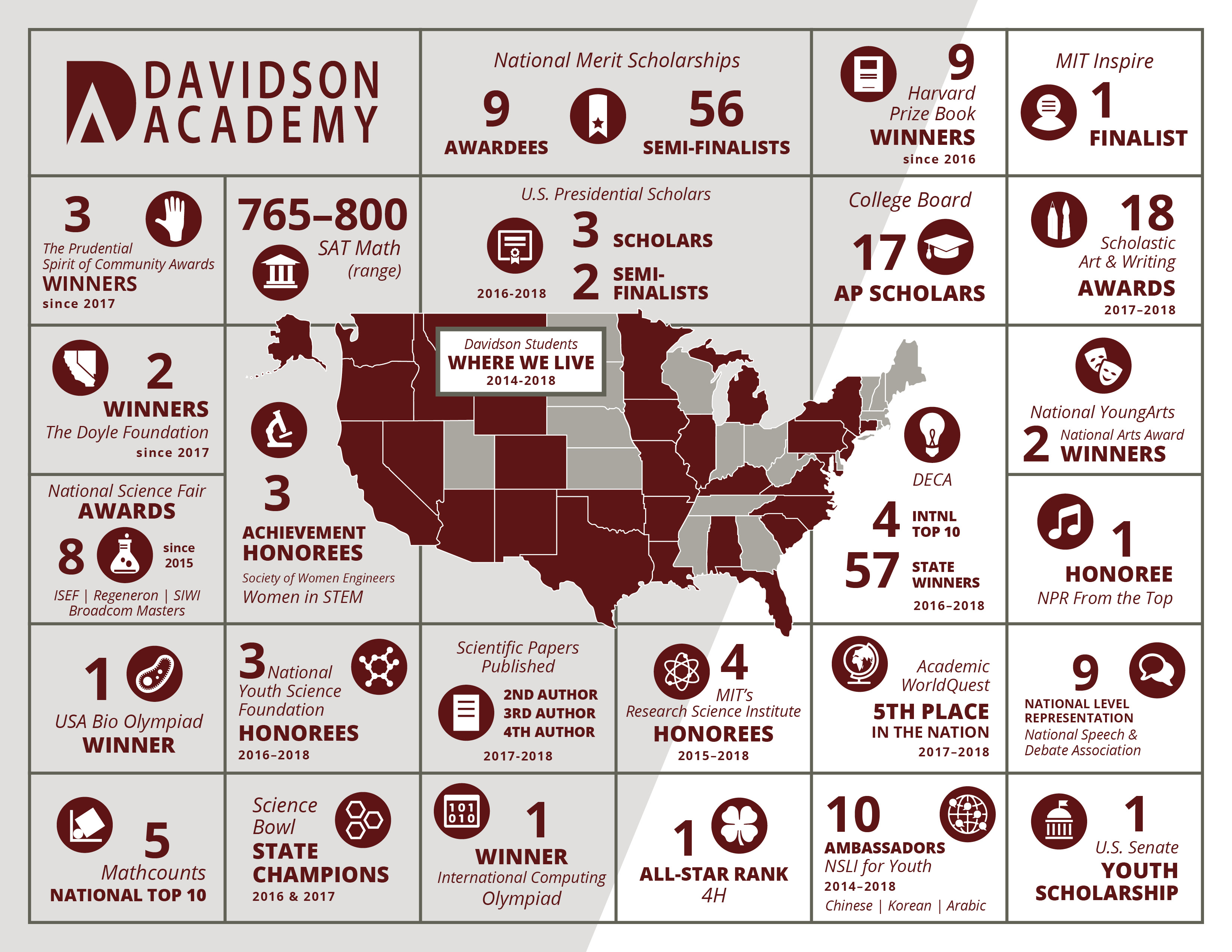 Infographic Davidson Academy, School for Profoundly Gifted