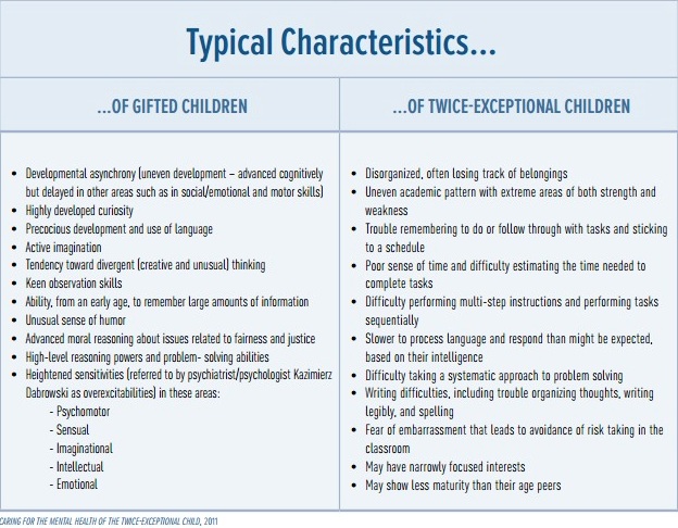 The Goldilocks Question How To Support Your 2e Child And Get It Just Right Davidson Institute The Goldilocks Question How To Support Your 2e Child And Get It Just Right Davidson Institute
