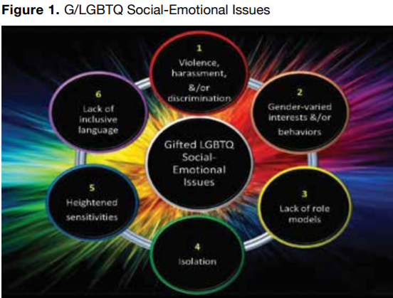 Ted Lgbtq Social Emotional Issues